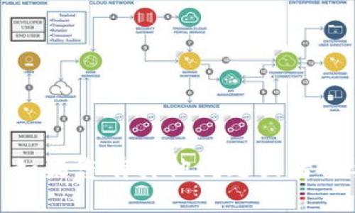 抱歉，我没有找到与“tokenimapp”相关的信息或资源。如果您有其他问题或者需要关于其他主题的帮助，请告诉我，我会尽力提供帮助！