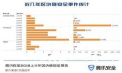 Tokenim助记词丢失后如何有