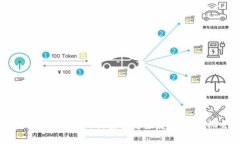 ETH未来价格预测：投资者