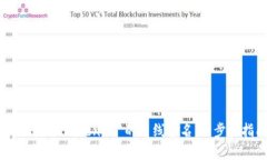 如何进行 Tokenim 的离线签