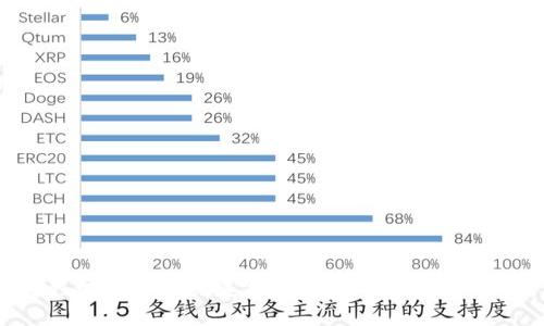 IM与移动钱包的完美结合：开启智能支付新时代