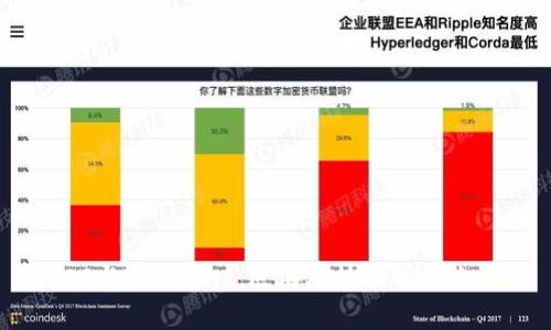 **EOS与TokenIM：区块链技术的未来之路