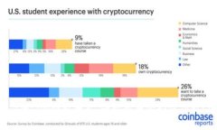 Tokenim的LON领取教程：一步