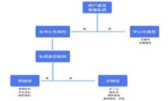 Tokenim钱包跑路后，资产如