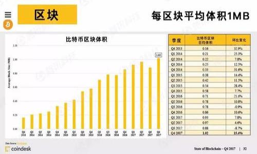 在区块链和数字货币的领域，TokenIM是一种流行的钱包应用程序，它允许用户进行代币交易和管理。但是关于TokenIM密码的具体位数并没有官方的统一标准，通常密码的长度和复杂度需要根据安全性考虑来定制。一般建议用户设置密码时，至少要达到8位，并包含字母、数字及特殊符号，以提升安全性。 

## 附加信息
数字货币和区块链应用程序的安全性至关重要，因此用户设置密码时应遵循以下几个原则：

1. **密码长度**：尽量选择12位或更长的密码。
2. **复杂性**：使用大小写字母、数字和符号组合。
3. **独特性**：避免重复使用同一密码，不要使用容易猜测的密码（如生日、电话号码等）。
4. **定期更换**：定期更新密码。

如果您对TokenIM或任何其他数字货币钱包有具体问题，随时欢迎询问！