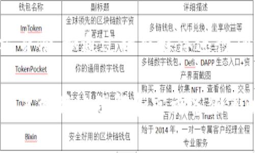 Tokenim转账备份指南：如何安全存储和管理您的加密资产
Tokenim转账, 加密资产备份, 数据安全, 区块链管理/guanjianci

## 内容主体大纲

1. 引言
   - 加密资产的流行背景
   - Tokenim的简介
   - 转账备份的重要性

2. Tokenim转账操作流程
   - Tokenim账户注册及设置
   - 如何发起Tokenim转账
   - 转账时需要注意的事项

3. 转账备份的必要性
   - 数据丢失的风险
   - 恶意攻击的防范
   - 法律合规和财务审计的需要

4. Tokenim转账备份方法
   - 硬件钱包备份
   - 软件钱包备份
   - 云存储备份

5. 如何安全管理备份信息
   - 密码管理技巧
   - 多重身份验证的使用
   - 定期审查和更新备份信息

6. 常见问题解答
   - Q1: Tokenim支持哪些转账方式？
   - Q2: 转账时忘记备份会有什么后果？
   - Q3: 如何确保备份信息的安全性？
   - Q4: 如果备份信息丢失，如何找回？
   - Q5: 如何选择适合的备份方式？
   - Q6: 在转账过程中，如何防范诈骗？

## 内容部分

### 1. 引言

随着数字经济的飞速发展，加密资产逐渐成为人们投资和交易的新宠。在众多加密资产管理工具中，Tokenim凭借其便于操作和强大的功能受到广泛好评。然而，由于加密资产转账涉及较高的风险，做好转账备份显得尤为重要。

Tokenim是一款市场领先的加密资产管理平台，它不仅提供安全的资产存储，还支持多种转账方式。无论是在交易所内转账还是个人之间转账，都能轻松完成。但即便操作简便，用户仍需时刻关注备份问题，以防止潜在的风险对资产安全造成影响。

在本文中，我们将系统地讨论Tokenim转账的备份方法及其重要性，让您更深入了解如何安全地管理和存储您的加密资产。

### 2. Tokenim转账操作流程

#### Tokenim账户注册及设置

首先，用户需要下载并安装Tokenim应用程序。安装完成后，注册账户需要输入电子邮件、设置密码，并通过邮箱验证。此外，用户需要完成身份验证，这一般需要上传身份证件或护照。

#### 如何发起Tokenim转账

在完成账户注册和设置后，用户能够开始发起转账。进入Tokenim主界面，点击“转账”按钮，输入接收方的Tokenim地址和转账金额。确认信息无误后，点击“确定”完成转账。

完成转账后，系统将自动生成交易记录，用户可以通过“交易历史”查看转账状态。

#### 转账时需要注意的事项

在发起转账前，务必确保接收方地址正确无误。输入错误的地址可能导致资产无法找回。此外，建议在转账前检查网络状况，确保交易能顺利确认。

### 3. 转账备份的必要性

#### 数据丢失的风险

在数字资产日渐普及的背景下，数据丢失的风险始终存在。无论是因设备故障、意外删除，还是误操作，数据一旦丢失，将对用户造成不可估量的损失。

#### 恶意攻击的防范

加密资产市场一直是黑客和网络诈骗的目标。通过及时备份用户的转账信息，可以在遭受攻击后迅速恢复至安全状态，保护资产不受损失。

#### 法律合规和财务审计的需要

对许多持有加密资产的用户而言，进行必要的财务审计是必不可少的。而备份转账记录可以为用户提供充分的证明，以应对未来可能面临的法律问题。

### 4. Tokenim转账备份方法

#### 硬件钱包备份

硬件钱包是一种外部设备，用于加密资产的离线存储。把Tokenim的备份信息导入硬件钱包可以大大提升安全性。硬件钱包品牌众多，用户可以根据自己的需求进行选择。

#### 软件钱包备份

软件钱包也提供了备份功能。用户可以在Tokenim应用的设置选项中选择“备份”，按提示进行操作。通常软件钱包会提供多种备份方式：本地存储、邮件发送等。

#### 云存储备份

云存储备份便捷，但需注意安全性。选择知名、安全性高的云存储服务商，将备份信息上传至云端，可以减少数据丢失的风险。用户应确保使用强密码和开启两步验证功能，保护云存储账户的安全。

### 5. 如何安全管理备份信息

#### 密码管理技巧

密码是保护备份信息安全的第一道防线。用户应确保使用复杂且独特的密码，并定期更换。同时，建议使用密码管理器，帮助保存和管理密码。

#### 多重身份验证的使用

多重身份验证可以有效提升账户的安全性。用户在登录Tokenim或云存储服务时，可以开启短信验证码或应用生成器码，确保只有经过授权的用户才能访问备份信息。

#### 定期审查和更新备份信息

技术在不断更新，用户应定期审查和更新备份信息。确认备份信息是否完整并及时更新，以确保在面临数据丢失时，能快速恢复资产。

### 6. 常见问题解答

#### Q1: Tokenim支持哪些转账方式？

Tokenim支持多种转账方式，包括通过地址转账、QR码转账以及跨平台转账等。用户可以根据自身需求选择最便捷的方式进行转账。但无论选择何种方式，确保地址的准确性是首要原则。

#### Q2: 转账时忘记备份会有什么后果？

如果在转账过程中忘记进行备份，一旦遇到意外情况（如数据丢失、设备故障等），用户将无法恢复转账信息，从而可能导致资产无法找回，给财务带来损失。因此，建议用户在每次重要操作前都要进行仔细备份。

#### Q3: 如何确保备份信息的安全性？

确保备份信息安全的关键在于选择合适的存储方式和强有力的保护措施。首先，使用硬件钱包或加密存储服务，可以显著提高安全性。其次，定期更改存储密码并启用多重身份验证，均能增强数据的防护措施。同时，要小心妥善保管备份的设备，避免他人获取。

#### Q4: 如果备份信息丢失，如何找回？

在备份信息丢失的情况下，用户可尝试使用其他方式恢复数据，比如联系Tokenim的客服团队，寻求专业的帮助。此外，若曾通过云存储进行备份，用户可以检查云平台的回收站或历史记录，以寻找丢失的数据。

#### Q5: 如何选择适合的备份方式？

选择备份方式应基于自身的使用习惯和安全需求。例如，重视安全性的人可以选择硬件钱包进行备份，而偏向便利的人可能会选择软件钱包或云存储。用户还应考虑备份的频率、恢复的简便性以及管理成本来做出选择。

#### Q6: 在转账过程中，如何防范诈骗？

为了防范诈骗，用户在接收或发起转账时需保持警惕。切勿随意点击不明链接或提供个人信息。此外，建议检查对方身份，如通过社交媒体进行确认。进行大额转账时，最好进行小额测试转账，以确保交易的可靠性。

以上内容是关于Tokenim转账备份的详细指南，涵盖了如何安全存储和管理加密资产的重要信息，希望可以帮助用户更好地理解和实施备份策略，保护自身的投资安全。