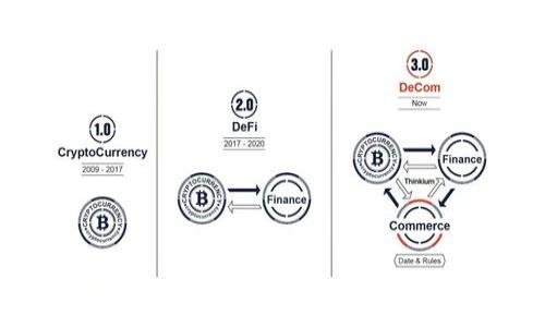 
如何将Tokenim的币转移到Okex交易所？详细教程与注意事项