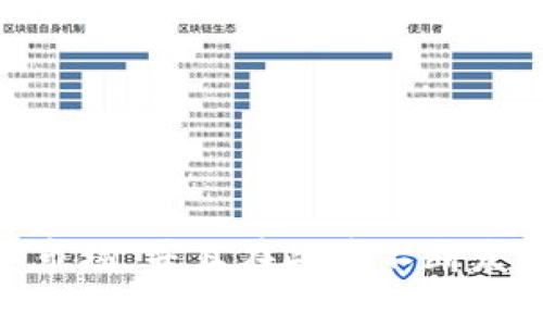 Tokenim (Tokenized Intermediary Management) 的具体上线日期可能因不同来源而异，但根据我的知识，Tokenim 于 2021 年首次进入市场，并且在此后不断发展。请注意，关于项目的最新信息可能需要查阅其官方网站或社交媒体渠道以获取最准确和最新的动态。如果您有其他具体需求或问题，请告诉我！