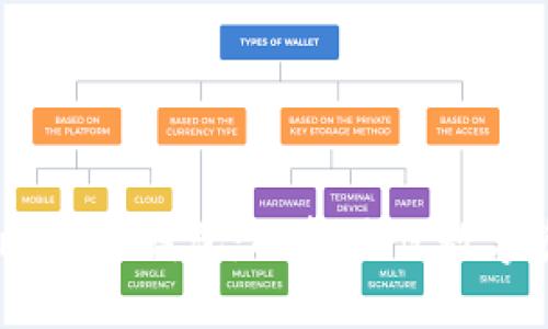 Tokenim 与比特币钱包：选择最佳数字资产管理工具