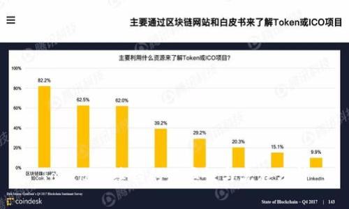 TokenIM续约的必要性与流程分析