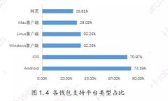 如何选择适合自己的数字