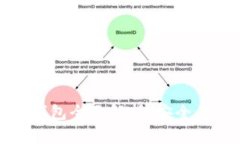 Tokenim原生钱包全面解析：