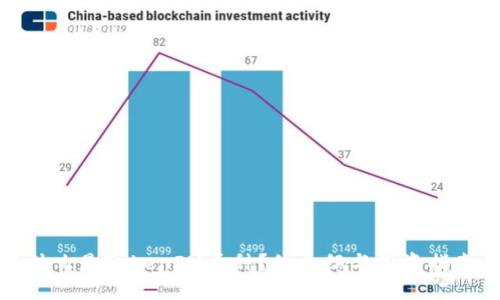 什么是TokenIM币种？的介绍与投资指南