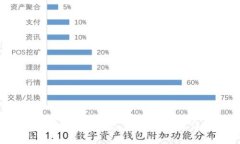  Tokenim钱包支付密码忘了如