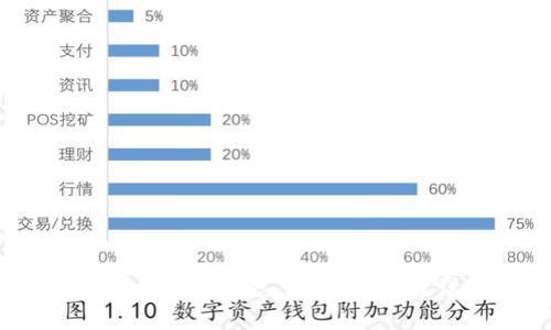  Tokenim钱包支付密码忘了如何找回？详解解决方案