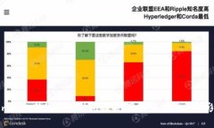 Tokenim钱包转账最长时间解