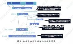 关于“tokenim是否开源”的