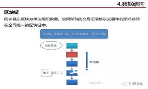 如何在Tokenim平台上使用狗狗币进行交易