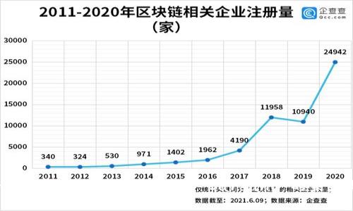 Tokenim 完全支持 ADA：探索 Cardano 的未来与潜力