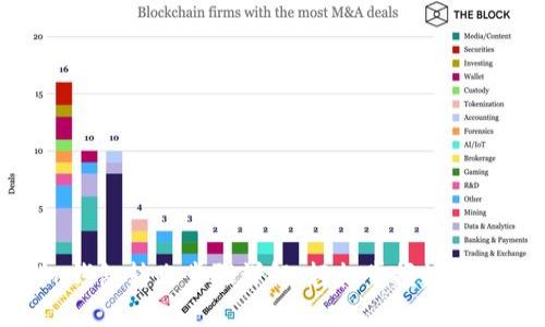 Tokenim钱包转账步骤详解：轻松掌握数字资产管理