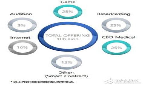 如何用 Tokenim 添加代币：全面指南