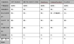 区块链钱包的种类解析：