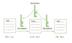 ### Tokenim批量转币教程：轻