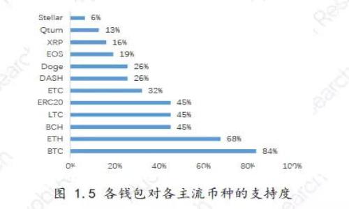 bianoti如何在Tokenim上成功卖出比特币？