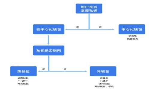 OK币平台详解:一站式数字资产交易指南