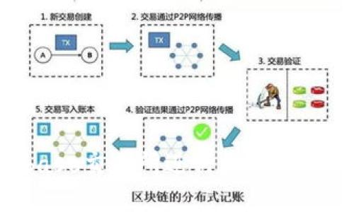 如何使用Coinbase交易所进行加密货币交易：完整指南