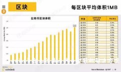 Tokenim平台无法显示代币金