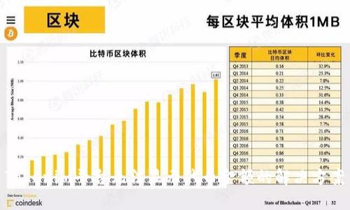 Tokenim平台无法显示代币金额的解决方案