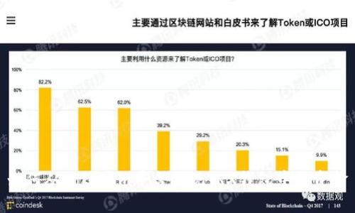 如何从Tokenim平台提现TRX钱包中的资金