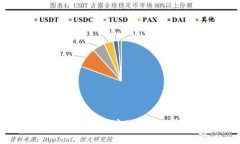 如何防止Tokenim账户被盗刷