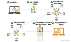 如何在电脑上安装Tokenim：