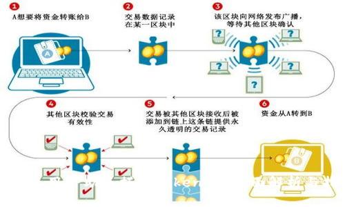 如何使用PP助手搭建TokenIM，全面解析与指南