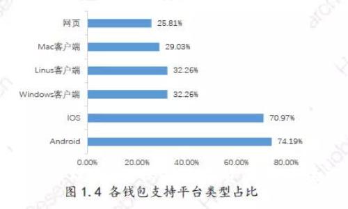 冷钱包原理详解：保护数字资产的安全选择