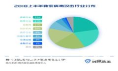 如何有效销售Tokenim，一步