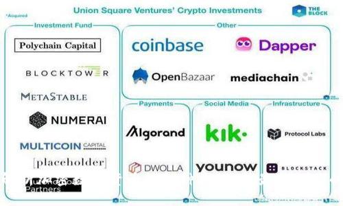 全面解析加密数字货币钱包种类:选择最适合你的钱包