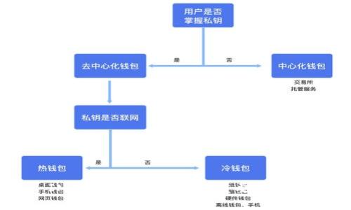 IM冷钱包的作用及其重要性解析