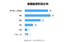 Tokenim 教学视频全攻略：轻