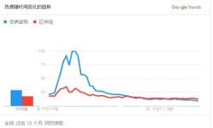 Tokenim支付支持哪些虚拟货