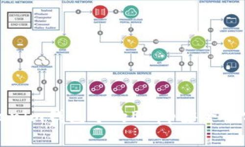 Tokenim钱包中的DApp安全性分析