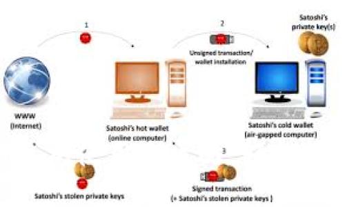 Tokenim钱包以太坊使用全攻略:轻松管理你的数字资产