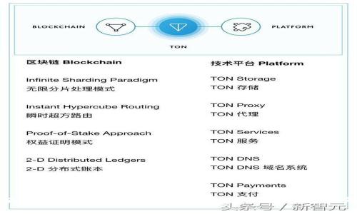 区块链钱包的类型与选择:你必须了解的基本知识