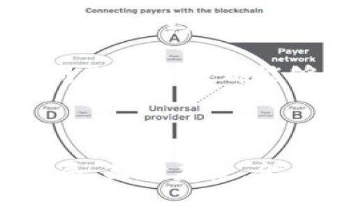 baioti区块链技术如何驱动金融商业的革新/baioti
区块链技术,金融商业,数字货币,智能合约/guanjianci

### 内容主体大纲

1. 引言
   - 简要介绍区块链技术及其重要性
   - 论述金融商业对区块链技术的需要

2. 区块链技术的基本概念
   - 区块链的定义
   - 区块链的主要特征
   - 区块链的分类

3. 区块链技术在金融商业中的应用
   - 数字货币的崛起
   - 银行业务的透明化与安全性提升
   - 保险行业的创新
   - 供应链金融的

4. 区块链与传统金融系统的区别
   - 中心化与去中心化的对比
   - 成本与效率的比较
   - 信任机制的变化

5. 区块链技术的发展方向与挑战
   - 技术发展趋势
   - 监管与合规性问题
   - 安全性与隐私保护

6. 结论
   - 区块链技术对金融商业的未来展望

7. 常见问题解答
   - 区块链是否会取代传统金融？
   - 如何保证区块链交易的安全性？
   - 区块链技术如何影响跨境支付？
   - 智能合约是如何运作的？
   - 区块链技术在资本市场中的应用现状如何？
   - 企业如何利用区块链技术提升效率？

### 引言

区块链技术作为一项颠覆性创新，近年来在全球范围内引起了广泛关注和应用。它以去中心化、不可篡改和透明性为特征，为各个行业提供了新的解决方案。特别是在金融商业领域，区块链技术的引入正在推动着一场深刻的变革，改变着金融交易的方式、流程和安全性。

在这篇文章中，我们将深入探讨区块链技术如何驱动金融商业的革新，包括其基本概念、实际应用及未来展望。希望能够为大家提供对这一新兴技术及其影响的清晰理解。

### 区块链技术的基本概念

#### 区块链的定义

区块链是一个由多个区块组成的数据链，每个区块里包含了一定量的交易信息，并与前一个区块通过加密技术连接在一起，形成不可篡改的链条。这种结构使得区块链能实现数据的分布式存储和传递，确保信息的真实性和安全性。

#### 区块链的主要特征

区块链具备几个显著的特征：首先是去中心化，意味着没有单一的控制机构；其次是透明性，所有交易信息对参与者可见；第三是安全性，通过加密技术确保数据不被轻易篡改；最后是不可逆转性，已确认的交易不能被撤销。

#### 区块链的分类

区块链可分为公有链、私有链和联盟链。公有链是任何人都可参与的，如比特币；私有链仅限于特定组织使用，比如某些银行的内部链；而联盟链则是多个机构共同管理的，如某些金融行业联盟的区块链平台。

### 区块链技术在金融商业中的应用

#### 数字货币的崛起

随着比特币等数字货币的流行，区块链技术在金融商业中的应用逐渐扩大。数字货币不依赖于传统银行体系，提供了一种新的交易方式，让跨境支付变得更加高效和低成本。

#### 银行业务的透明化与安全性提升

区块链技术可以在银行业务中提供更高的透明度和安全性。例如，通过区块链进行的贷款和信用审批过程可以显著减少欺诈风险，提高效率。而且，所有交易都有记录，可以追溯，减少了争议的发生。

#### 保险行业的创新

在保险行业，区块链技术可实现理赔过程的自动化和透明化。通过智能合约，保险合同的执行条件在区块链上明确设定，一旦条件满足，赔偿自动进行，极大地提高了理赔的效率。

#### 供应链金融的

供应链金融领域也受益于区块链技术的应用。通过对产品从生产到销售的全程追溯，可以减少融资成本，实现供应链各环节的协同，提升行业整体效率。

### 区块链与传统金融系统的区别

#### 中心化与去中心化的对比

传统金融系统通常是中心化的，由银行等金融机构控制，而区块链技术则是去中心化的，任何人都可以参与其中。这种转变降低了交易成本，并提高了透明度。

#### 成本与效率的比较

区块链能够通过消除中介机构来降低交易成本，提高处理速度。例如，在跨境支付时，通过区块链技术，资金可以在几分钟内到账，而传统方式可能需要几天。

#### 信任机制的变化

在传统金融中，信任主要依赖于第三方机构的信誉，而在区块链中，信任是通过技术来保障的，所有交易透明且可追溯，不再需要信任某个单一的实体。

### 区块链技术的发展方向与挑战

#### 技术发展趋势

区块链技术正在快速演进，新型共识机制的出现、可扩展性问题的解决使得区块链能够承载更多的交易。同时，跨链技术的发展也将促进不同区块链系统之间的互通。

#### 监管与合规性问题

尽管区块链技术带来了诸多便利，但它的去中心化特性也使得监管变得更加复杂。各国政府和监管机构正在探索如何制定合适的法规，以确保金融市场的稳定与安全。

#### 安全性与隐私保护

随着区块链应用的增多，安全问题逐渐显现。黑客攻击、智能合约的漏洞都可能导致重大损失。因此，如何保障用户隐私和交易安全，将是未来区块链技术必须解决的问题。

### 结论

区块链技术正在深刻影响金融商业的各个方面，它不仅提供了一种新的交易方式，还推动了行业的透明化与高效化。尽管存在挑战，但随着技术的不断进步和监管的逐步完善，区块链将在金融商业中扮演越来越重要的角色。

### 常见问题解答

#### 区块链是否会取代传统金融？

区块链与传统金融的关系
区块链技术的出现并不意味着传统金融的全面取代，而是一个互补和进化的过程。传统金融体系在很多方面仍然具备优势，例如风险管理、客户服务及合规性等。而区块链能够为传统金融引入更高的透明度和效率。

实际上，很多金融机构已经开始探索如何与区块链技术结合，以提高自身的竞争力。例如，大型银行正在研发基于区块链的支付系统，同时一些新兴金融科技公司也在利用区块链技术提供更便捷的金融服务。

总的来说，区块链技术的引入将促使传统金融行业进行深度的改革，但并非是简单的取代关系，而是相互促进，共同构建一个更加安全、高效的金融生态系统。

#### 如何保证区块链交易的安全性？

区块链的安全机制
区块链的安全性来源于其独特的技术结构，包括加密算法、去中心化以及共识机制。所有的交易在加入区块链前都会经过加密处理，这使得未经授权的人无法篡改交易数据。

此外，区块链的数据是分布式存储的，也就是说，没有一个单点被攻击就能影响整个网络。即使某一节点受到侵害，其他节点仍可维持系统的正常运作，保障数据不丢失。

然而，尽管区块链本身具有高度安全性，但用户端的操作安全至关重要。用户在管理私钥、数字钱包等方面必须谨慎，以防个人资产被盗用。因此，增强用户教育和安全意识也是保证区块链交易安全的重要措施。

#### 区块链技术如何影响跨境支付？

跨境支付的变革
区块链技术在跨境支付中的应用正在引发一场革命。传统的跨境支付通常涉及多个中介，如银行、支付平台等，不仅费用高，到账时间也较长。而在区块链系统中，人与人之间可以直接进行交易，大大缩短了时间。

通过智能合约，跨境支付的相关条件可以预先设定，一旦满足条件，资金将自动划转。这样的流程透明高效，极大地提高了跨境交易的流动性和可追溯性。

比如，Ripple是一个专注于跨境支付的区块链项目，通过其网络，银行和金融机构能够实现快速、安全的资产转移。通过这些技术，可以看到跨境支付的未来将更加高效与安全。

#### 智能合约是如何运作的？

智能合约的定义与应用
智能合约是一种在区块链上自动执行的合约。当满足预先设定的条件时，合约将自动执行相关条款，无需中介参与。这种技术不仅提高了合约执行的效率，还保障了合约的透明与公正。

智能合约的创建非常简单，只需要用计算机代码将合约条款写入区块链上。当相关条件得以满足时，合约会自动运行，涉及的各方会按约定进行交易。例如，在房产交易中，智能合约可以确保当买方支付全款后，房屋的所有权自动转移给买方，而无需房产中介的介入。

除此之外，智能合约在保险、供应链管理及版权保护等领域也有着广泛的应用潜力，通过自动化和去信任化，极大地提升了行业的效率。

#### 区块链技术在资本市场中的应用现状如何？

资本市场的变革与发展
在资本市场，区块链技术的应用正在逐渐普及。通过区块链，可以实现证券的数字化，降低交易成本，提高交易透明度和效率。许多股票交易所已经探索使用区块链技术进行交易清算。

例如，NASDAQ和其他金融交易所都在实验区块链交易平台，以提高市场流动性和安全性。通过区块链的实时数据更新机制，投资者能及时获得市场信息，投资决策。

此外，区块链技术还使得初始代币发行（ICO）和区块链基金等新型融资方式出现，为创业公司和创新项目提供了更广泛的资金获取渠道。

#### 企业如何利用区块链技术提升效率？

区块链技术在企业中的应用场景
企业可以通过区块链技术在多个方面提升效率。首先，利用区块链平台建立供应链管理系统，追踪产品流动，增强供应链的透明度与可追溯性，从而减少欺诈和错误。

其次，在财务管理上，区块链能够简化账务处理流程，降低账务核对的时间和成本，提升财务报表的准确性。另外，企业可以通过智能合约简化合同管理流程，无需中介，即可实现高效的合同签署与执行。

此外，区块链还可以在客户身份认证、数据安全等方面解决隐私保护问题，从而减少信息泄露的风险。综合来看，企业在全生命周期管理中都能够通过区块链技术实现更高的效率。

#### 结语

通过以上对区块链技术及其在金融商业中的应用的探讨，可以看出，区块链技术具备巨大的潜力，正在重新塑造金融行业的格局。面对未来，金融机构和企业应该积极适应这场变革，拥抱区块链，共同推动行业的发展。
