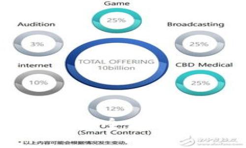 区块链冷钱包Trust:安全存储数字资产的最佳选择