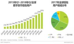 区块链冷钱包Trust：安全存