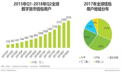 区块链冷钱包Trust:安全存储数字资产的最佳选择