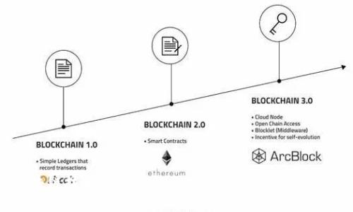 如何利用区块链技术打造高效的农场APP:提升农业生产的未来